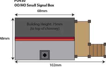 Metcalfe PO430 OO Scale Small Signal Box