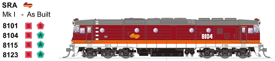 SDS Models Models 8115 81 Class SRA Original Condition